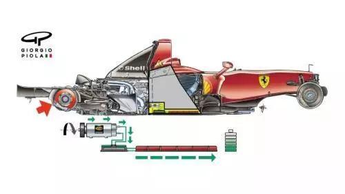 转载|民用车其实也有“赛车血统”,你可能也有F1同款