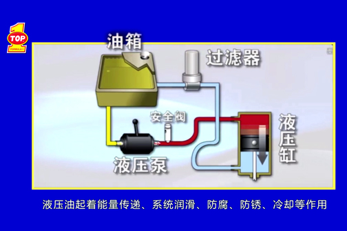 TOP1液压油